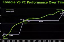 gpu nvidia ps4 xbox one