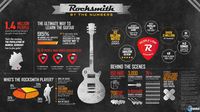 Rocksmith ha vendido 1,4 millones de copias