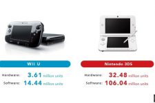 Wii U beneficios
