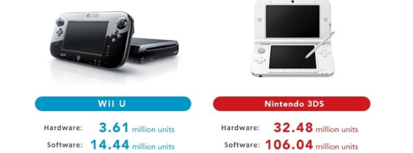 Wii U beneficios
