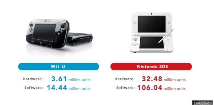 Wii U beneficios