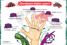Ciberataques dirigidos a 'gamers' en España.