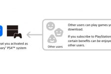 PlayStation 4 usuario