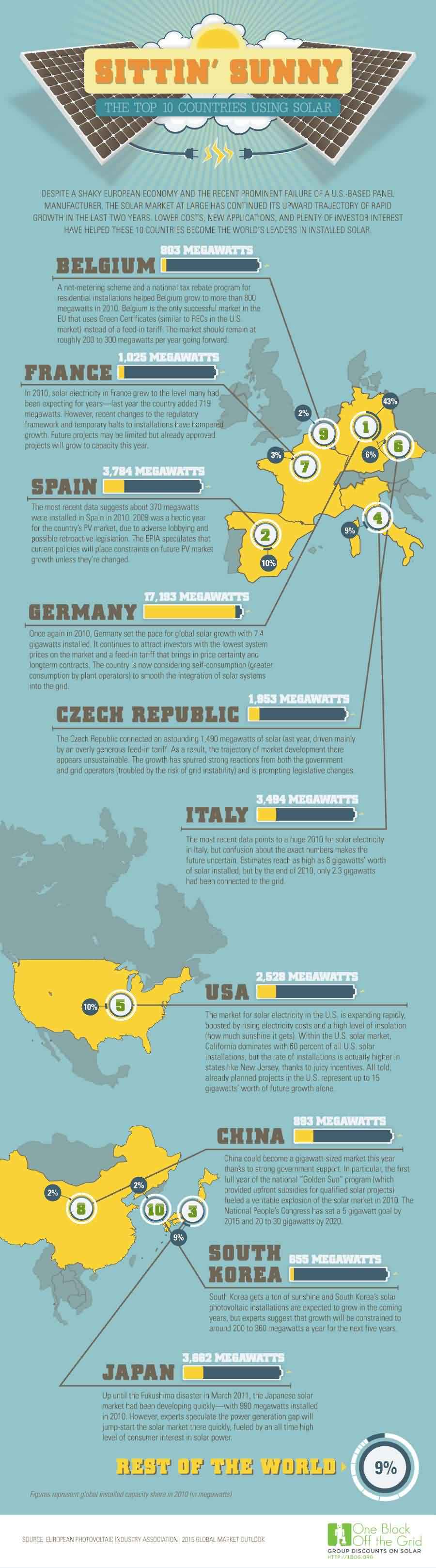 top-10-countries-using-solar-power-logo