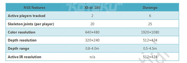 Xbox 720