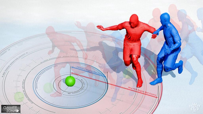 PES 2014 motor gráfico