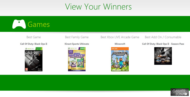 Black Ops 2 Mejor Juego