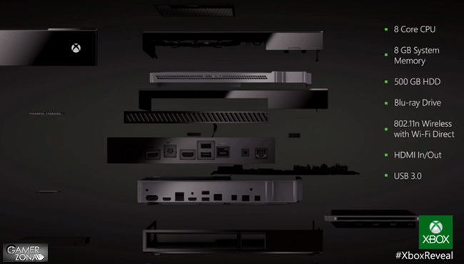 Xbox One características técnicas