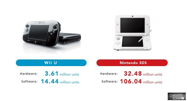 Wii U beneficios