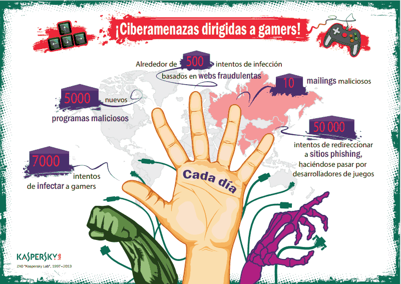 Ciberataques dirigidos a 'gamers' en España.