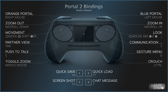 Steam Controller