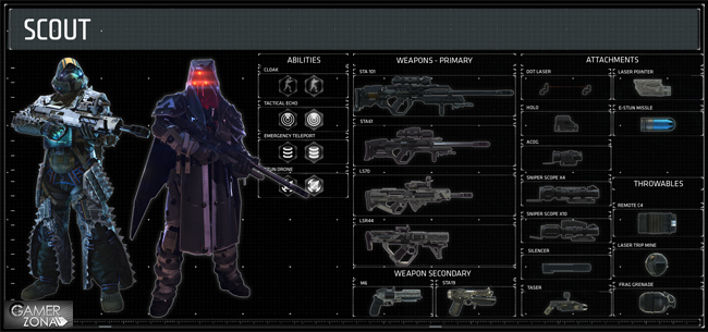 Killzone Shadow Fall Scout