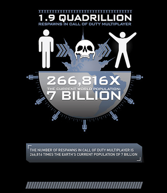 Call of Duty datos