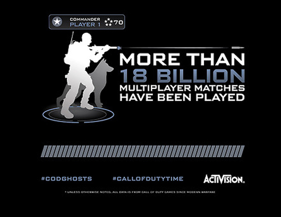 Call of Duty partidas online