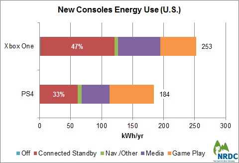 EnergyPerModeChart-thumb-480x327-13975