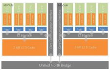 Xbox 720 procesador 8 nucleos