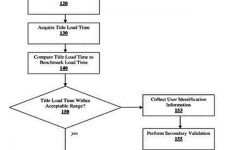 PlayStation 4 Piratería
