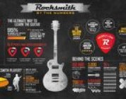 Rocksmith ha vendido 1,4 millones de copias